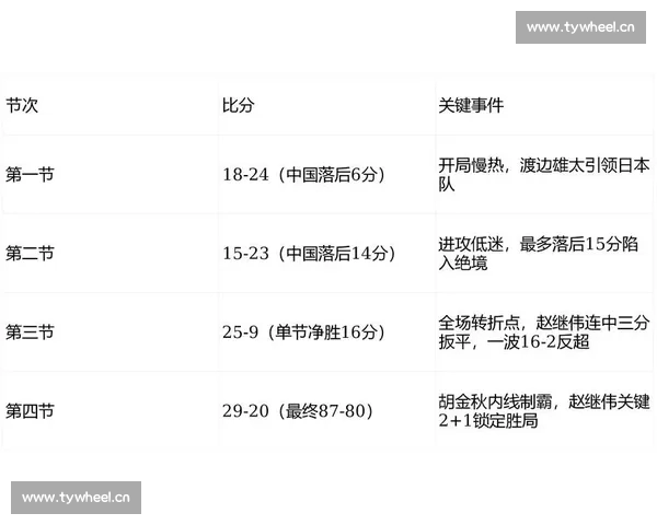 全面解析体育赛事赛程安排与时间管理优化策略研究