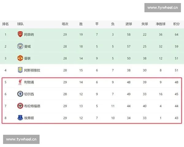英超近期战绩全面解析争冠格局变化与黑马崛起走势前瞻深度观察分析