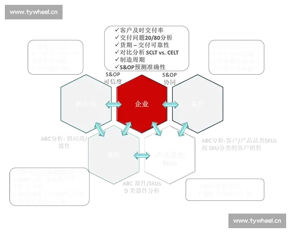 足球比赛分析框架构建与数据驱动决策策略探讨