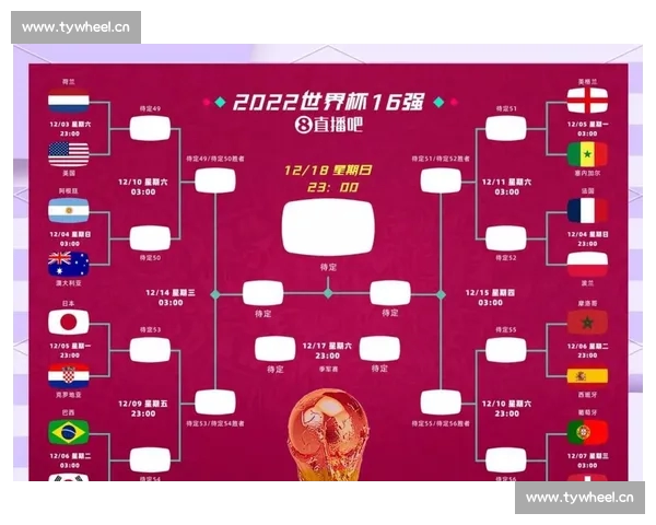 足球世界杯预选赛激战正酣 各大洲强队争夺名额争斗升级 足球世界杯预选赛激战正酣 各大洲强队争夺名额争斗升级